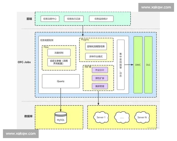 以任务分配为核心的协同工作机制优化与效率提升研究实践路径探索