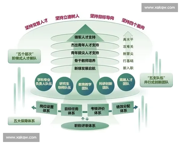 以人才培养为中心推动高质量发展构建创新驱动新格局打造一流教育体系