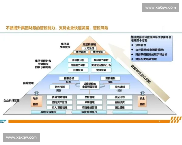 以合规运营为核心推动企业高质量稳健发展新格局建设数字化管理体系