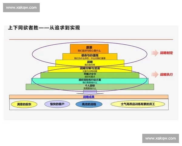 以企业价值增长为核心的战略路径与资本运作模式研究