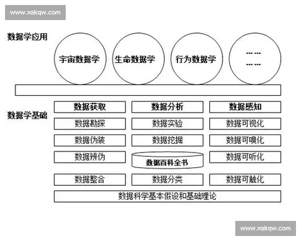 体育赛事综合表现评估与数据分析方法研究探索