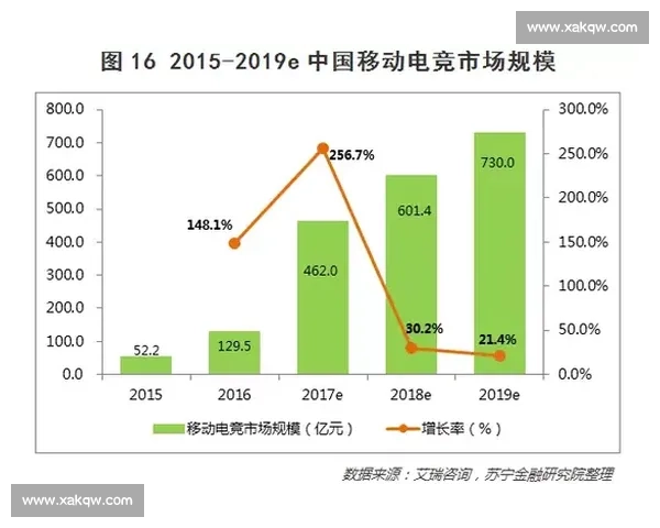 电竞媒体深度报道解析行业趋势与玩家行为变化新动态